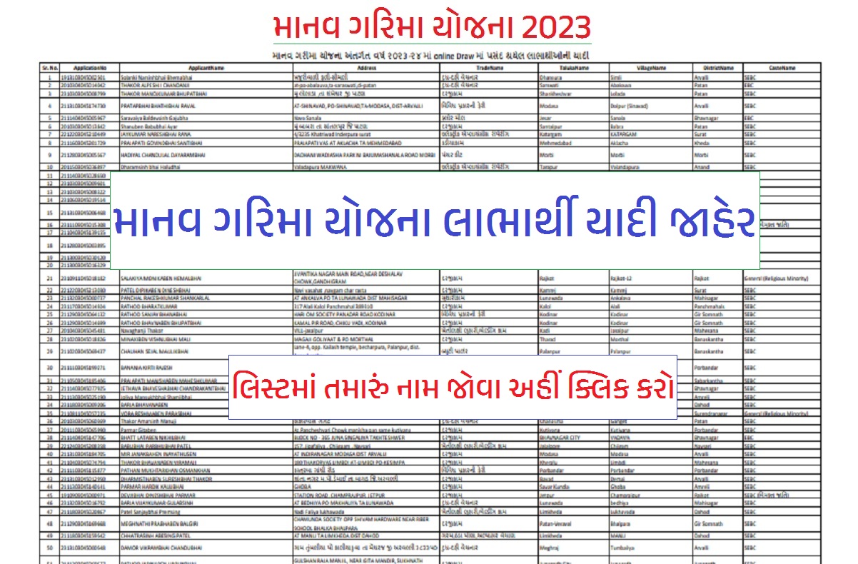 માનવ ગરિમા યોજના લાભાર્થી યાદી 2023