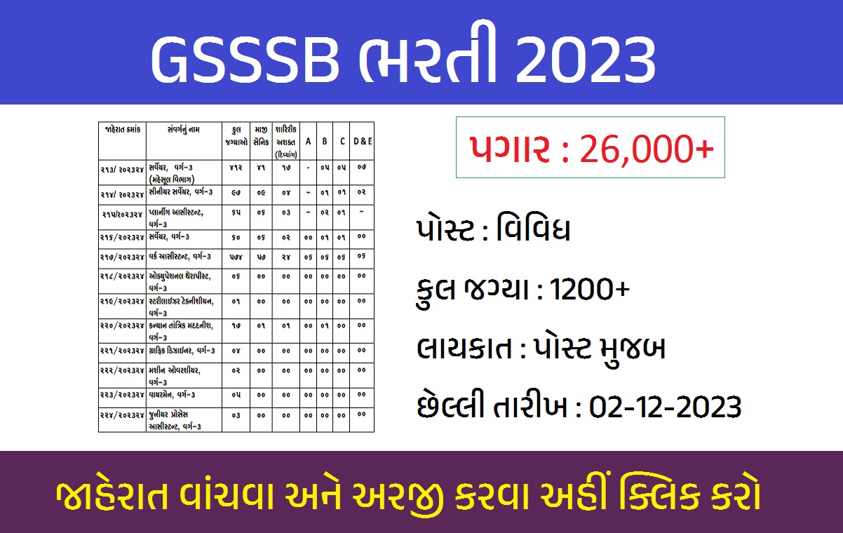 GSSSB ભરતી 2023