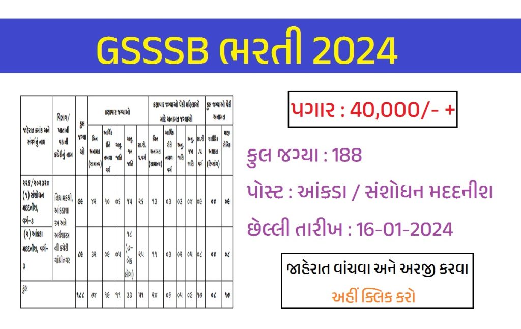 GSSSB ભરતી 2024