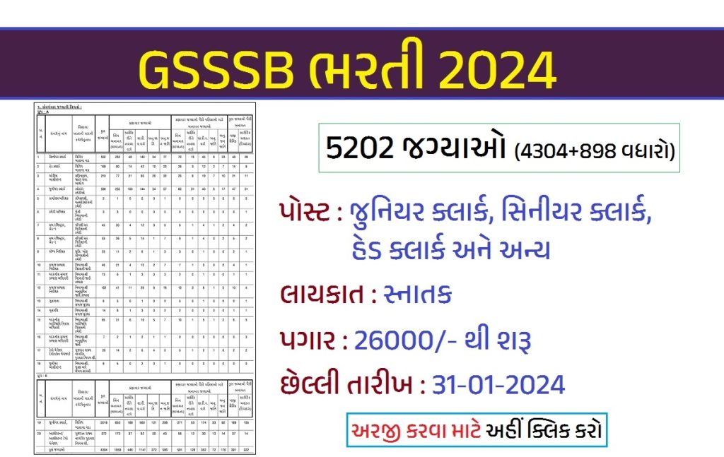 GSSSB ભરતી 2024
