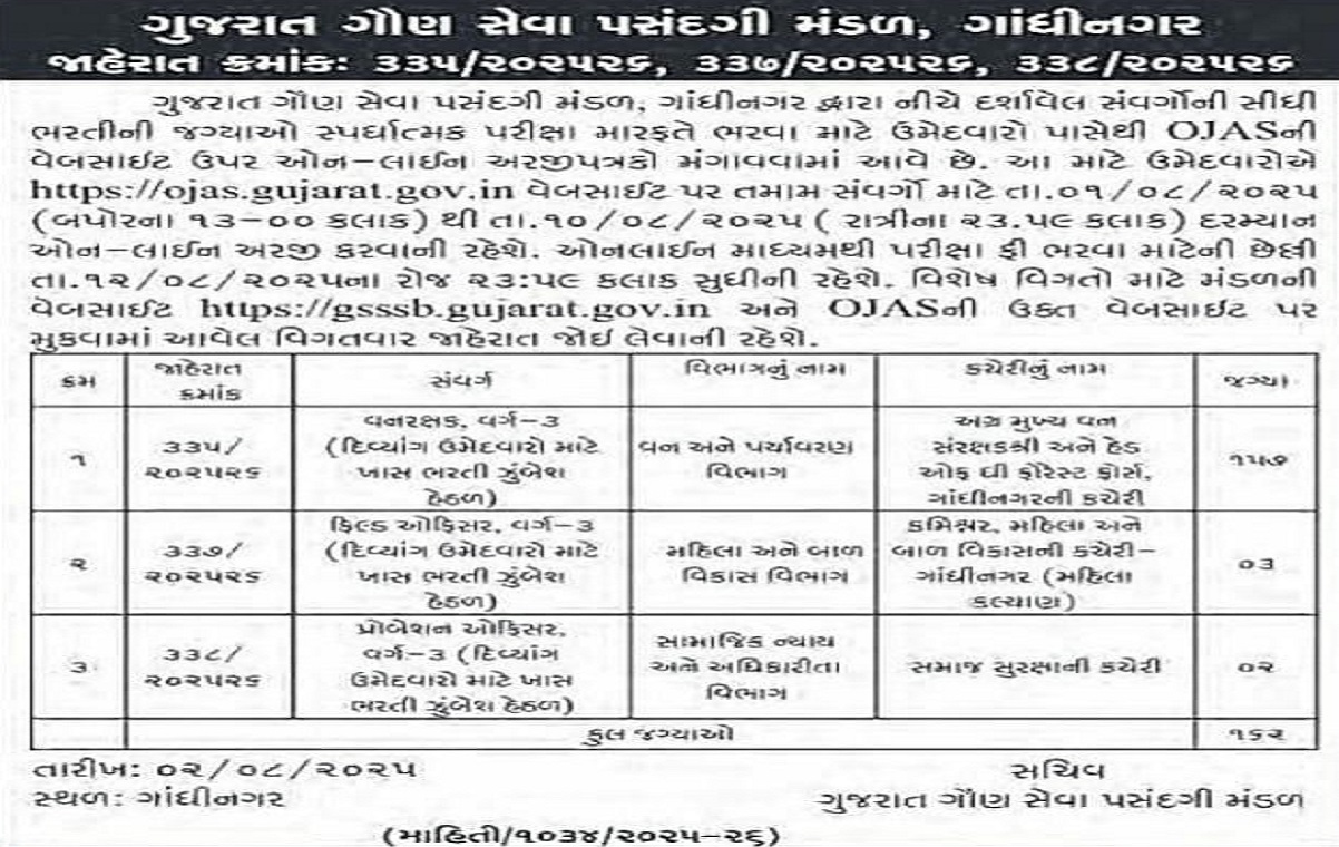 GSSSB ભરતી 2025